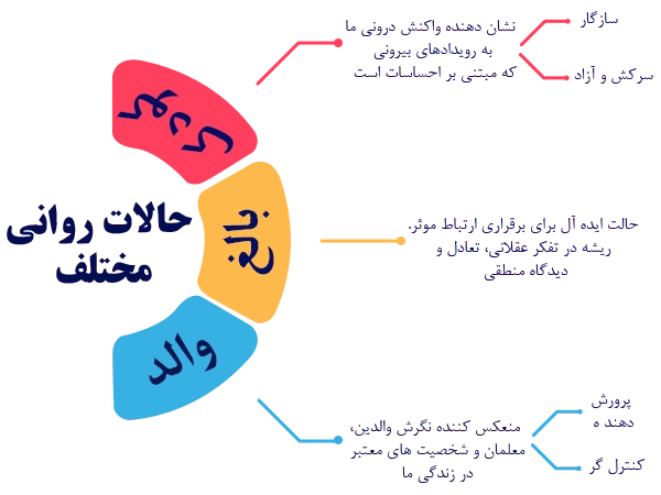 تست TA - آکادمی سیمرغ | مرجع تخصصی آموزش زنان کارآفرین